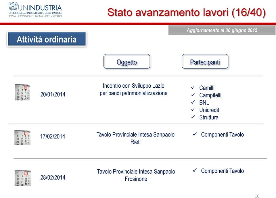 Struttura 17/02/2014 Tavolo Provinciale Intesa Sanpaolo Rieti