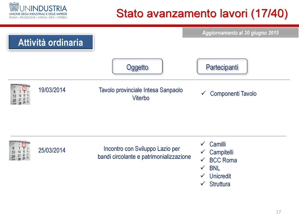 25/03/2014 Incontro con Sviluppo Lazio per bandi