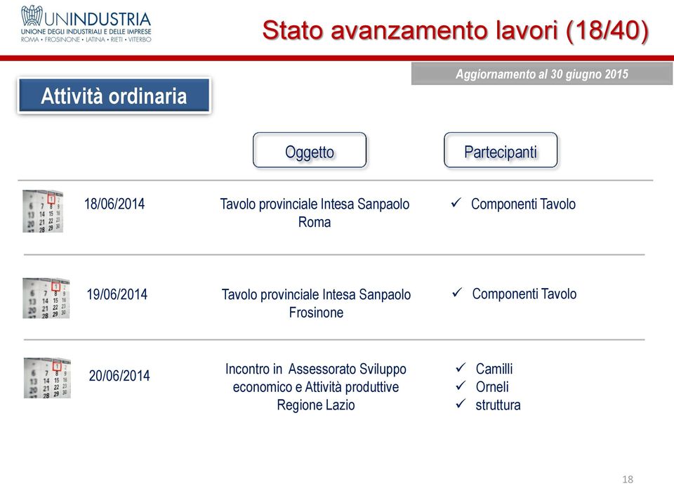 Intesa Sanpaolo Frosinone Componenti Tavolo 20/06/2014 Incontro in