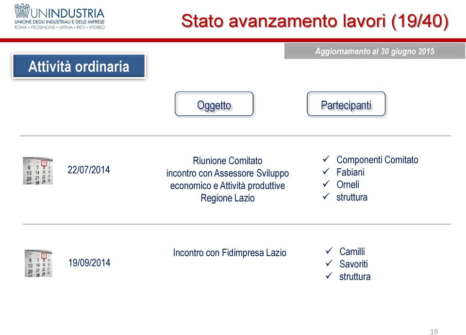 Attività produttive Regione Lazio Componenti Comitato