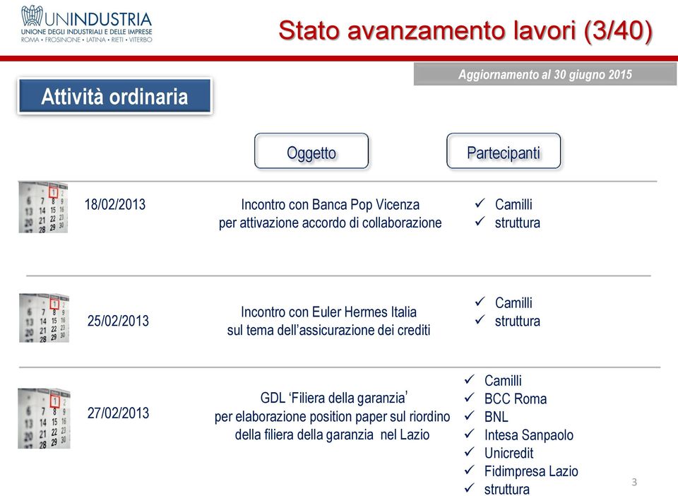assicurazione dei crediti 27/02/2013 GDL Filiera della garanzia per elaborazione position
