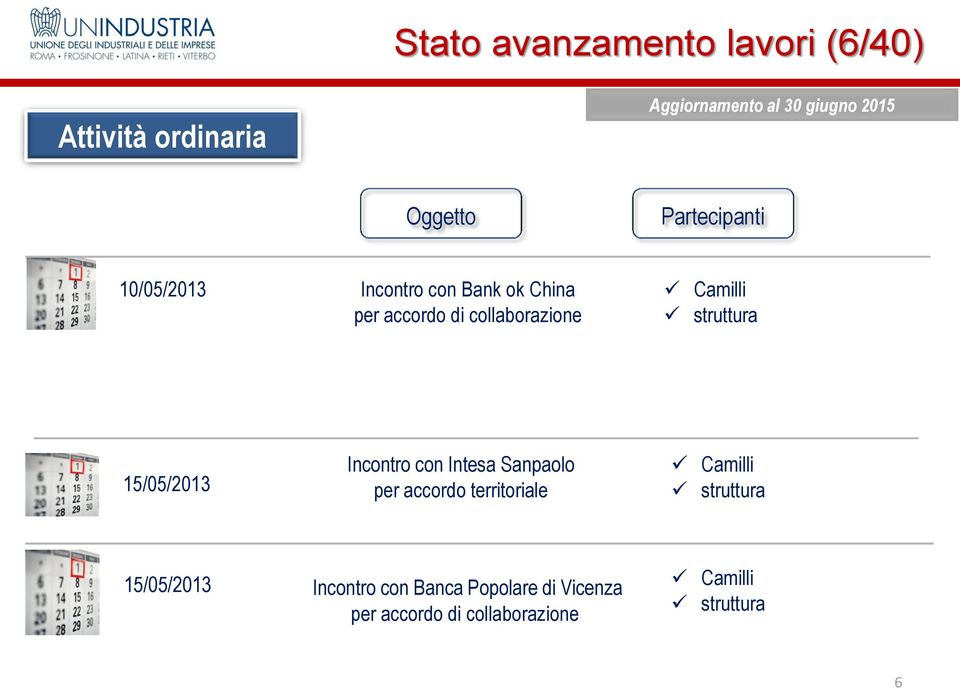 con Intesa Sanpaolo per accordo territoriale 15/05/2013