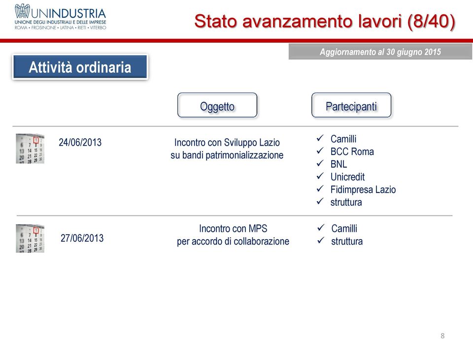 patrimonializzazione BCC Roma BNL Unicredit