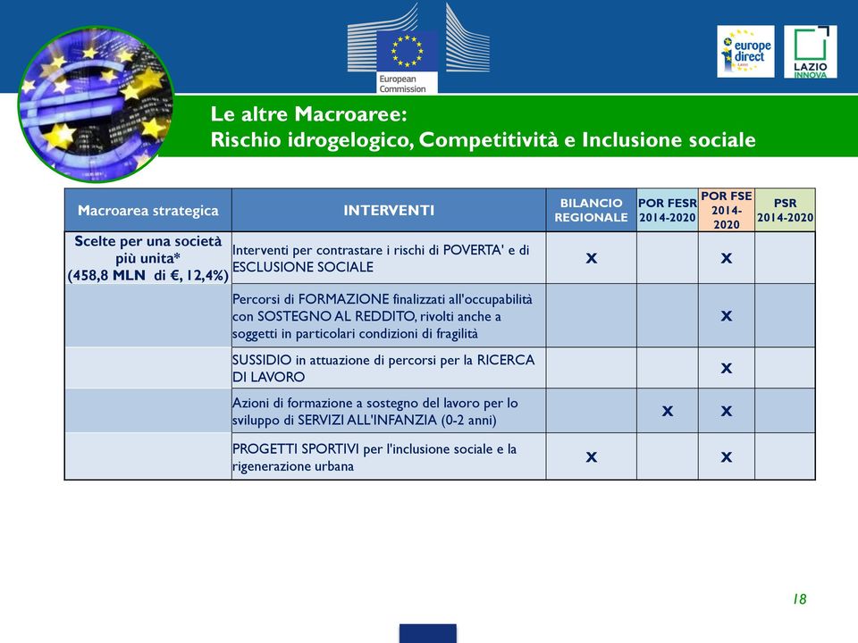 soggetti in particolari condizioni di fragilità SUSSIDIO in attuazione di percorsi per la RICERCA DI LAVORO Azioni di formazione a sostegno del lavoro per lo sviluppo