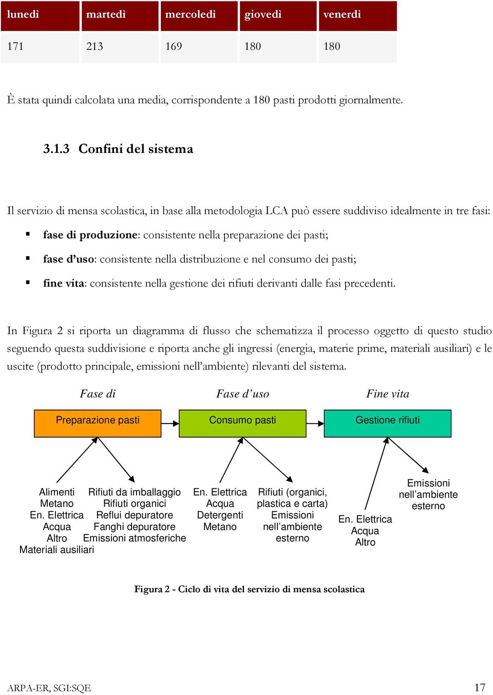 essere suddiviso idealmente in tre fasi: fase di produzione: consistente nella preparazione dei pasti; fase d uso: consistente nella distribuzione e nel consumo dei pasti; fine vita: consistente