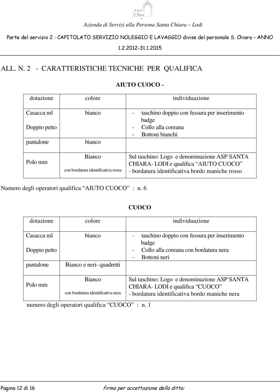 rossa Sul taschino: Logo e denominazione ASP SANTA CHIARA LODI e qualifica AIUTO CUOCO bordatura identificativa bordo maniche rosso Numero degli operatori qualifica AIUTO CUOCO : n.