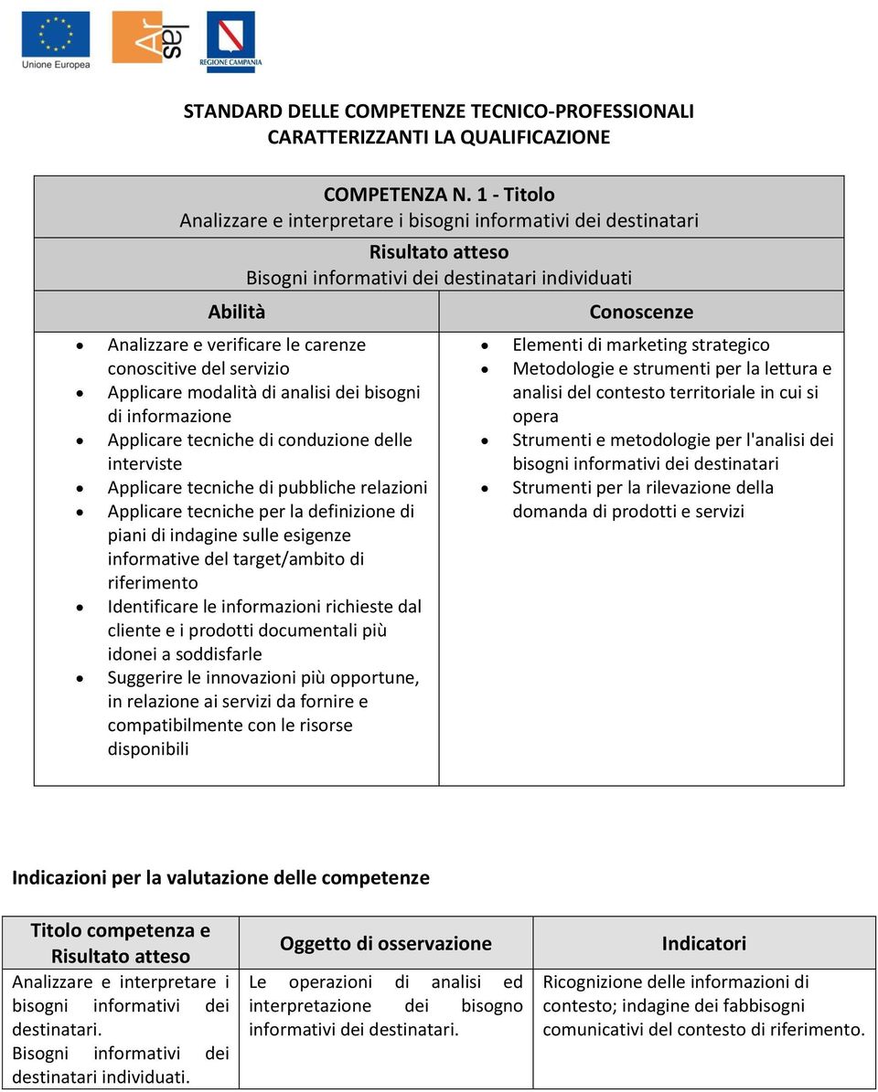 modalità di analisi dei bisogni di informazione Applicare tecniche di conduzione delle interviste Applicare tecniche di pubbliche relazioni Applicare tecniche per la definizione di piani di indagine