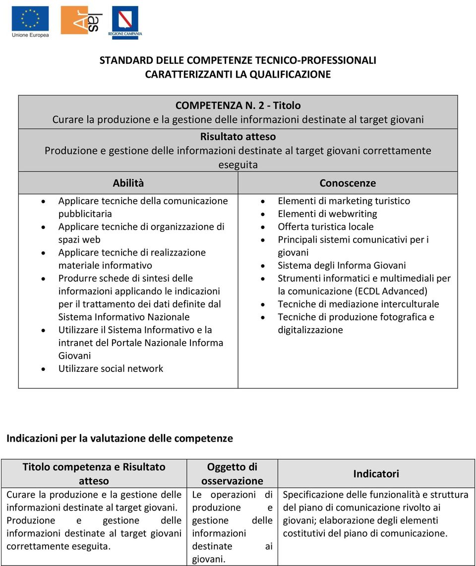 tecniche della comunicazione pubblicitaria Applicare tecniche di organizzazione di spazi web Applicare tecniche di realizzazione materiale informativo Produrre schede di sintesi delle informazioni