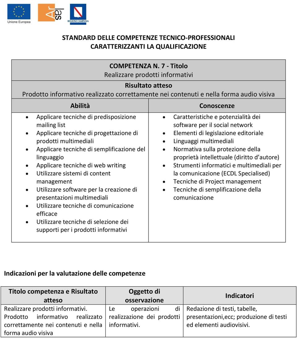 di progettazione di prodotti multimediali Applicare tecniche di semplificazione del linguaggio Applicare tecniche di web writing Utilizzare sistemi di content management Utilizzare software per la