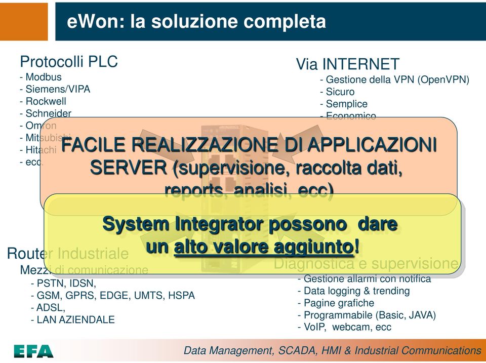 - Sicuro - Semplice - Economico FACILE REALIZZAZIONE DI APPLICAZIONI SERVER (supervisione, raccolta dati, reports, analisi, ecc) System Integrator possono