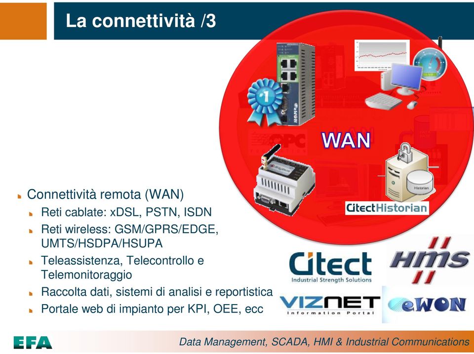 UMTS/HSDPA/HSUPA Teleassistenza, Telecontrollo e Telemonitoraggio