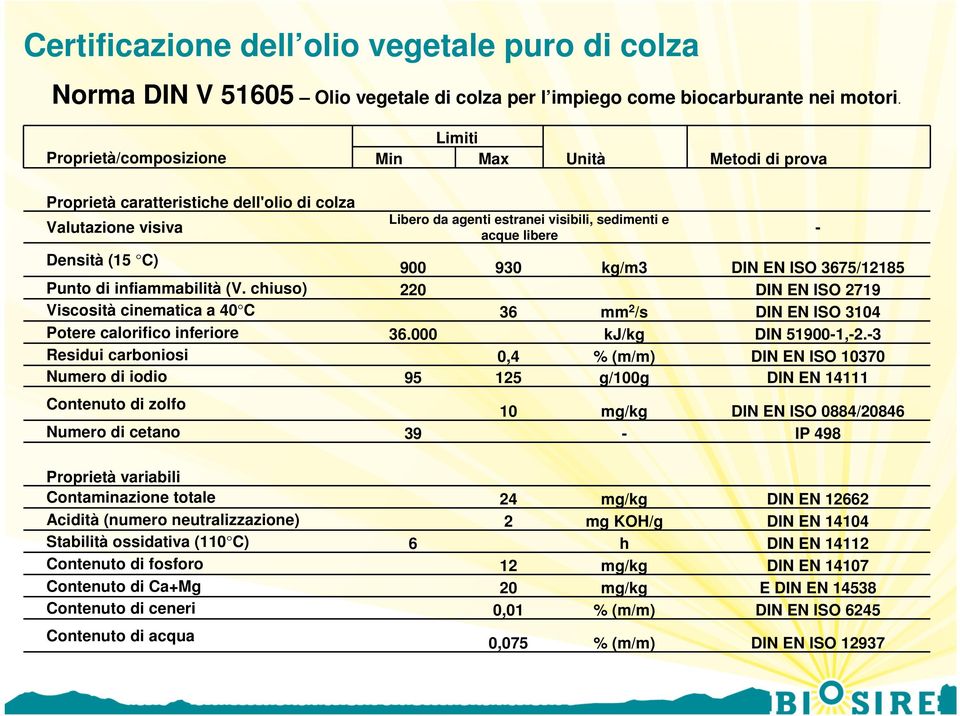 900 930 kg/m3 DIN EN ISO 3675/12185 Punto di infiammabilità (V. chiuso) 220 DIN EN ISO 2719 Viscosità cinematica a 40 C 36 mm 2 /s DIN EN ISO 3104 Potere calorifico inferiore 36.