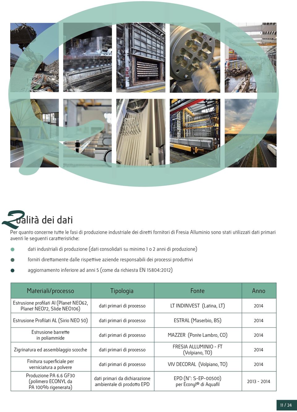 (come da richiesta EN 15804:2012) Materiali/processo Tipologia Fonte Anno Estrusione profilati Al (Planet NEO62, Planet NEO72, Slide NEO106) dati primari di processo LT INDINVEST (Latina, LT) 2014