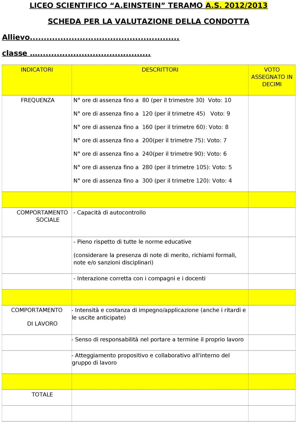 160 (per il trimetre 60): Voto: 8 N ore di assenza fino a 200(per il trimetre 75): Voto: 7 N ore di assenza fino a 240(per il trimetre 90): Voto: 6 N ore di assenza fino a 280 (per il trimetre 105):