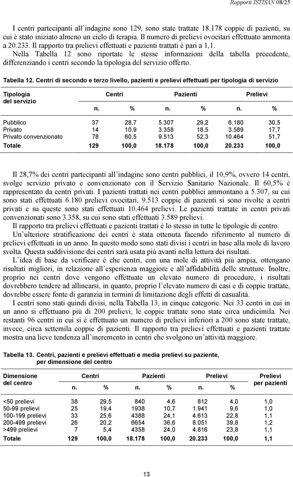 Nella Tabella 12 sono riportate le stesse informazioni della tabella precedente, differenziando i centri secondo la tipologia del servizio offerto. Tabella 12. Centri di secondo e terzo livello, pazienti e prelievi effettuati per tipologia di servizio Tipologia del servizio Centri Pazienti Prelievi n.