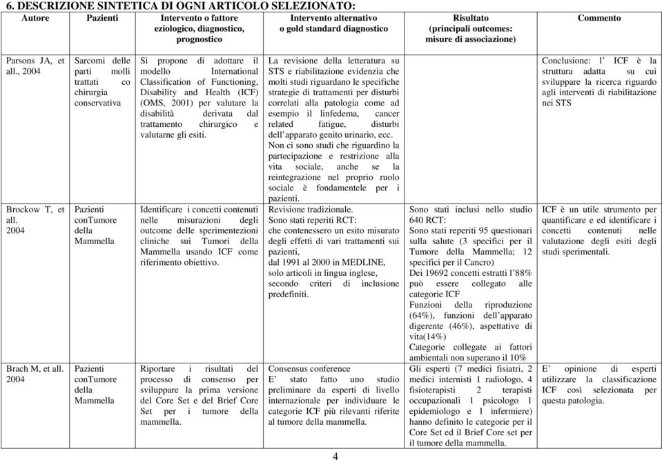 2004 Sarcomi delle parti molli trattati co chirurgia conservativa Pazienti contumore della Mammella Pazienti contumore della Mammella Si propone di adottare il modello International Classification of