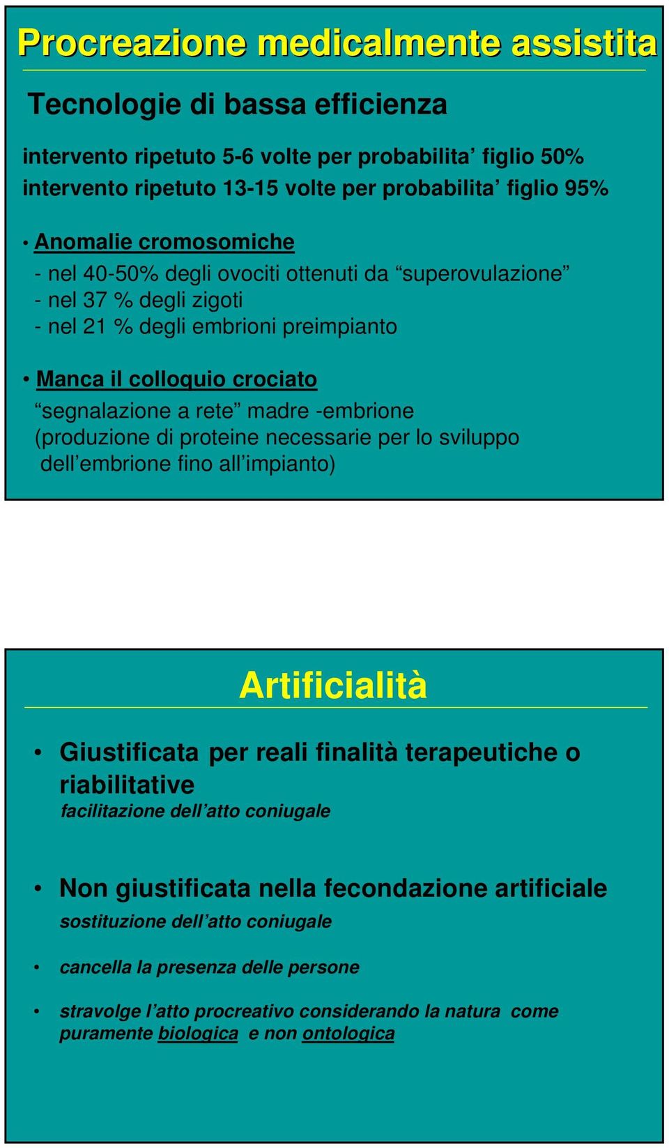 (produzione di proteine necessarie per lo sviluppo dell embrione fino all impianto) Artificialità Giustificata per reali finalità terapeutiche o riabilitative facilitazione dell atto coniugale Non