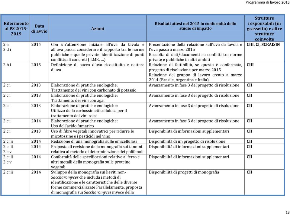 passa a marzo 2015 Raccolta di dati/documenti su conflitti tra norme private e pubbliche in altri ambiti Relazione di fattibilità, se questa è confermata, progetto di risoluzione per marzo 2015