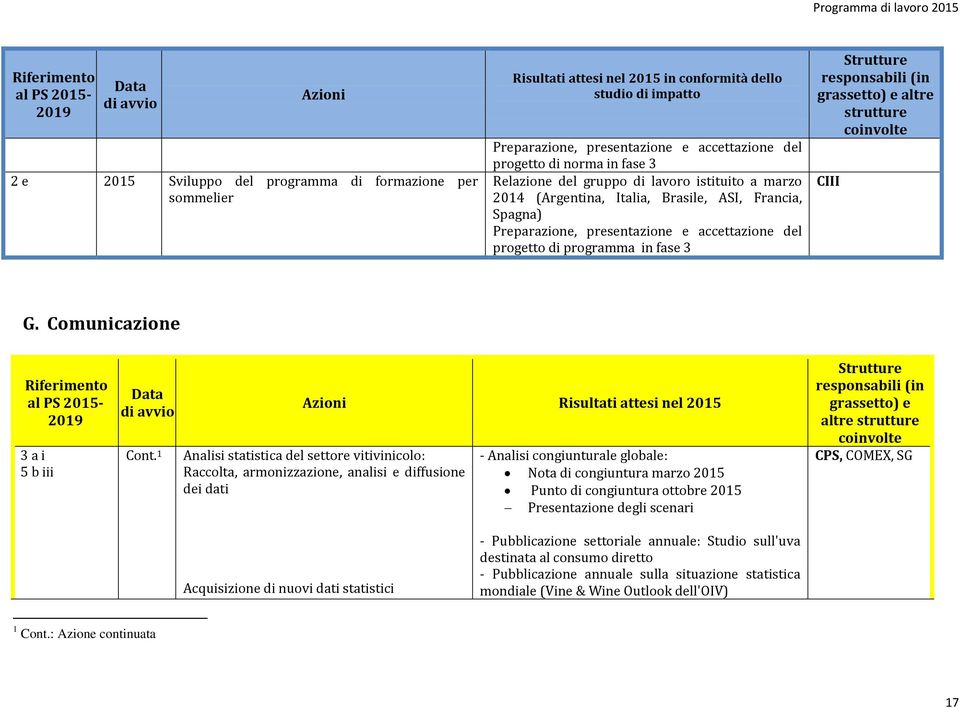 strutture II G. Comunicazione 3 a i Cont.