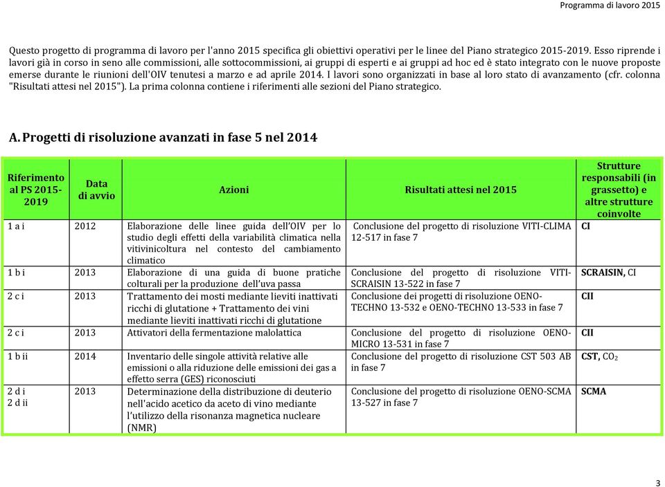 dell'oiv tenutesi a marzo e ad aprile 2014. I lavori sono organizzati in base al loro stato di avanzamento (cfr. colonna "Risultati attesi nel 2015").