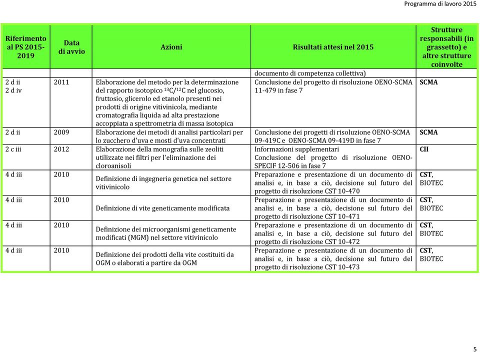 concentrati 2 c iii 2012 Elaborazione della monografia sulle zeoliti utilizzate nei filtri per l'eliminazione dei cloroanisoli 4 d iii 2010 4 d iii 2010 4 d iii 2010 4 d iii 2010 Definizione di