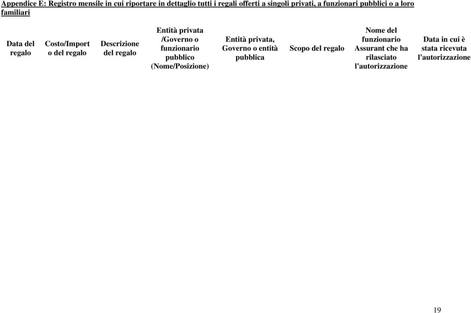 privata /Governo o funzionario pubblico (Nome/Posizione) Entità privata, Governo o entità pubblica Scopo del
