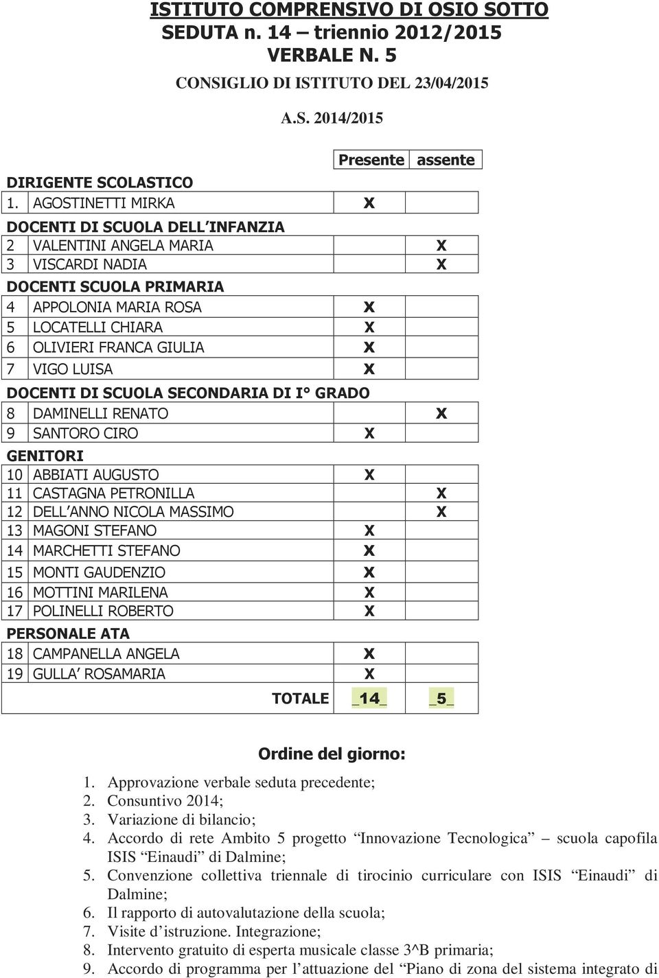 FRANCA GIULIA X 7 VIGO LUISA X DOCENTI DI SCUOLA SECONDARIA DI I GRADO 8 DAMINELLI RENATO X 9 SANTORO CIRO X GENITORI 10 ABBIATI AUGUSTO X 11 CASTAGNA PETRONILLA X 12 DELL ANNO NICOLA MASSIMO X 13