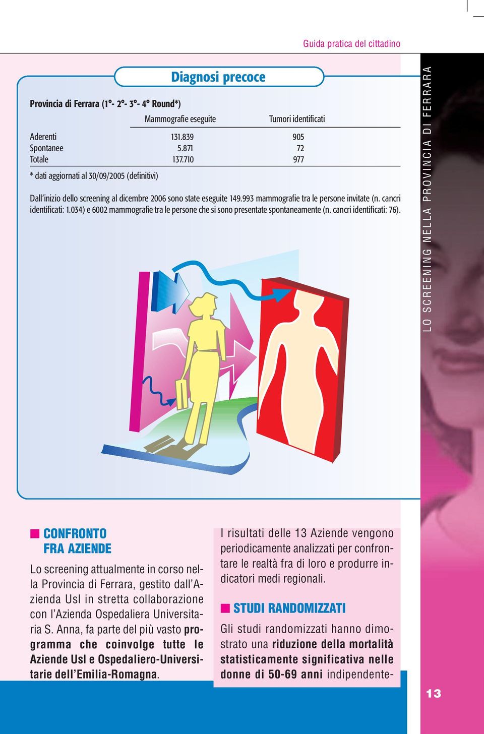 034) e 6002 mammografie tra le persone che si sono presentate spontaneamente (n. cancri identificati: 76).