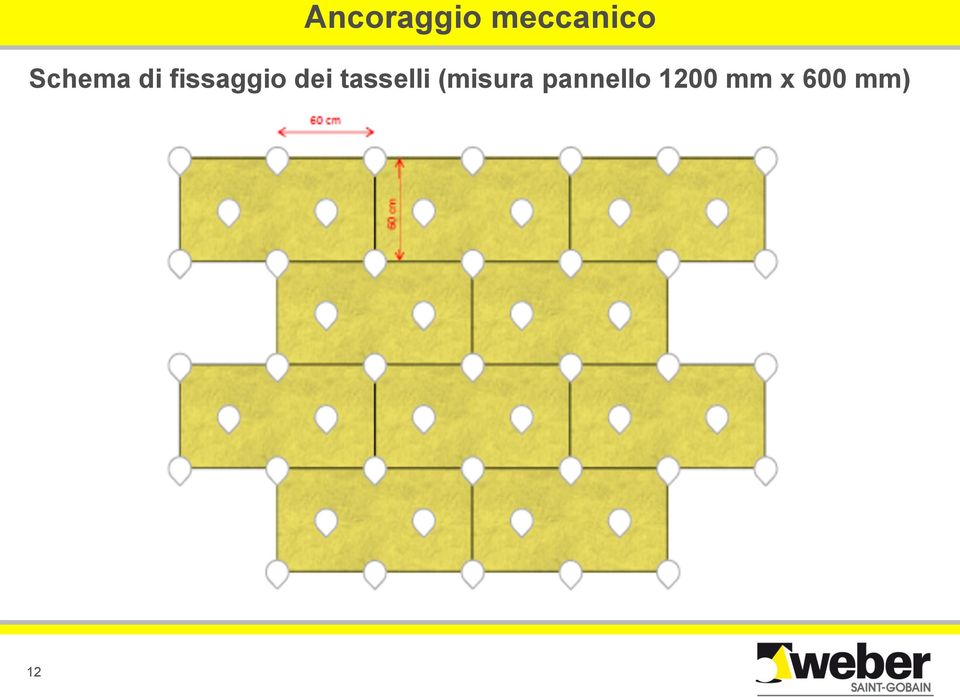 dei tasselli (misura