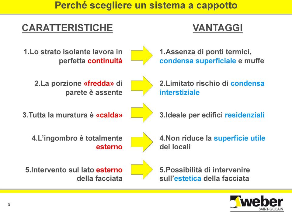 Limitato rischio di condensa interstiziale 3.Tutta la muratura è «calda» 3.Ideale per edifici residenziali 4.