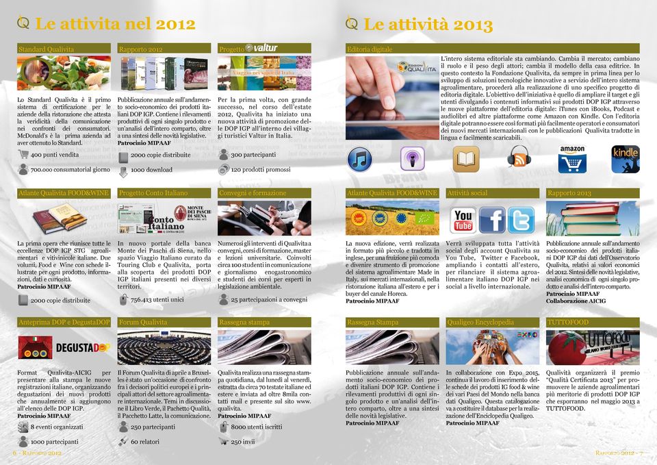 Contiene i rilevamenti produttivi di ogni singolo prodotto e un analisi dell intero comparto, oltre a una sintesi delle novità legislative.