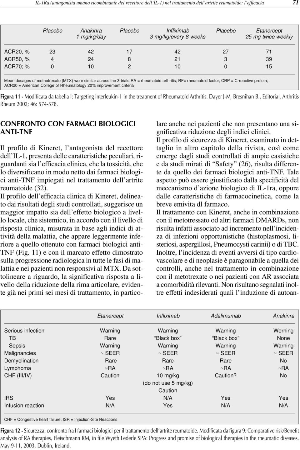 RF= rheumatoid factor, CRP = C-reactive protein; ACR2 = American College of Rheumatology 2% improvement criteria Figura 11 - Modificata da tabella I: Targeting Interleukin-1 in the treatment of