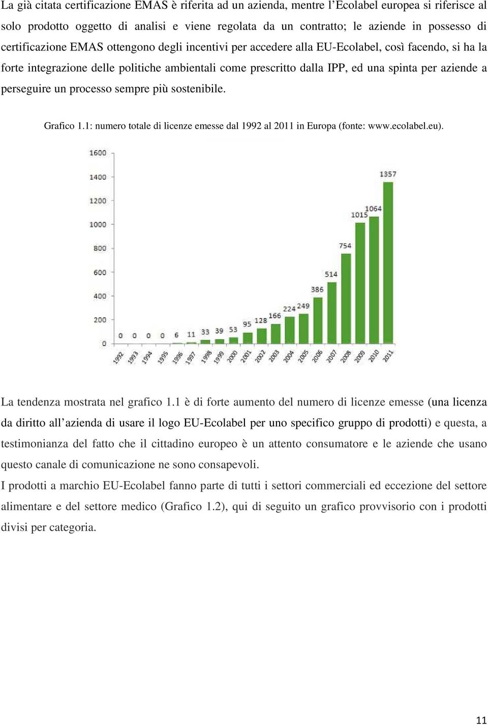 a perseguire un processo sempre più sostenibile. Grafico 1.1: numero totale di licenze emesse dal 1992 al 2011 in Europa (fonte: www.ecolabel.eu). La tendenza mostrata nel grafico 1.