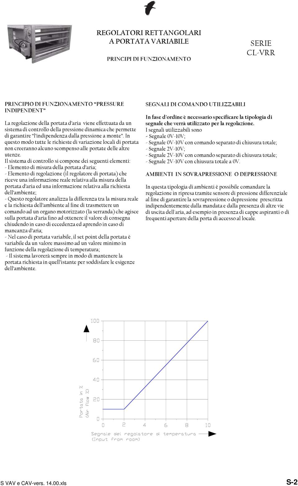 Il sistema di controllo si compone dei seguenti elementi: - Elemento di misura della portata d aria; - Elemento di regolazione (il regolatore di portata) che riceve una informazione reale relativa