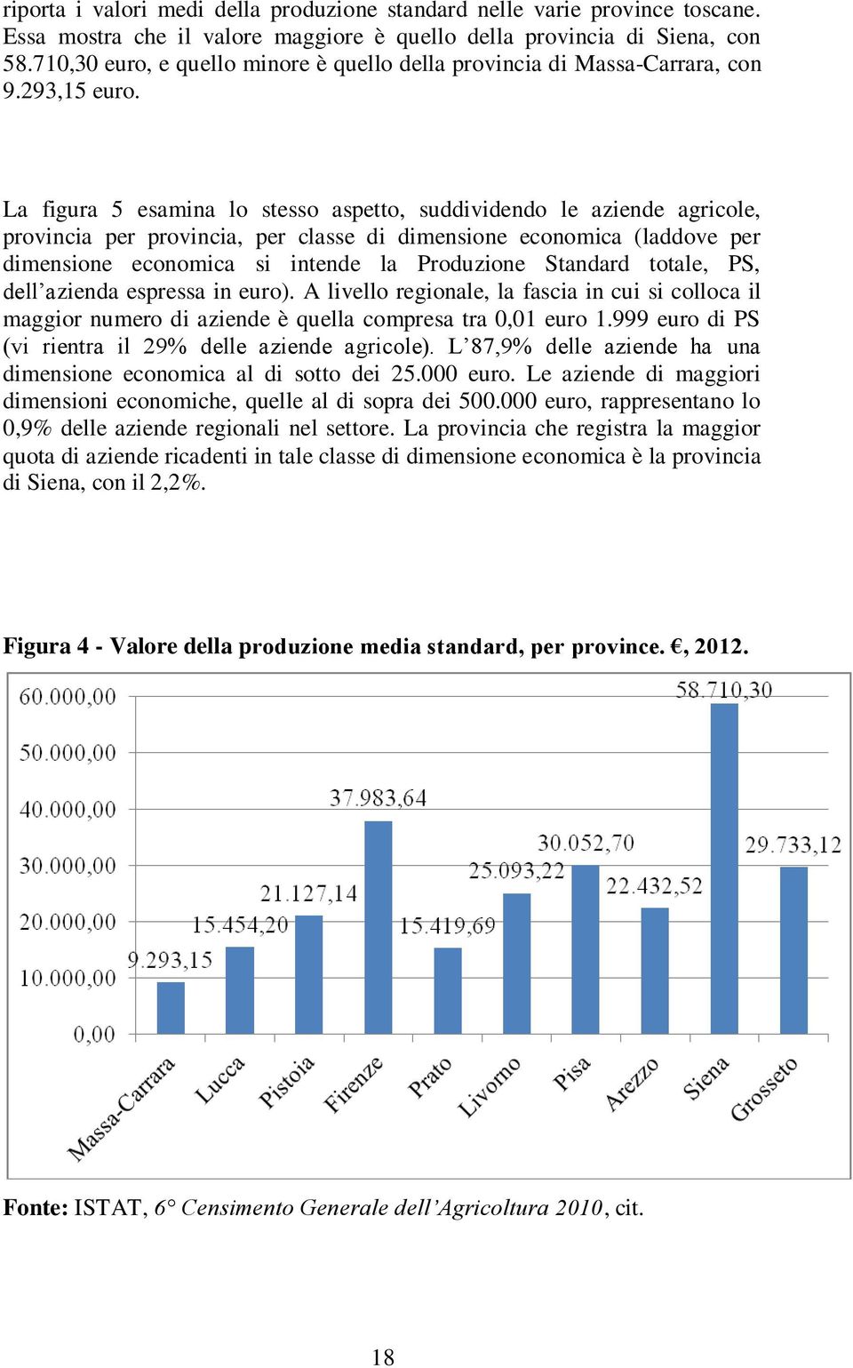 La figura 5 esamina lo stesso aspetto, suddividendo le aziende agricole, provincia per provincia, per classe di dimensione economica (laddove per dimensione economica si intende la Produzione