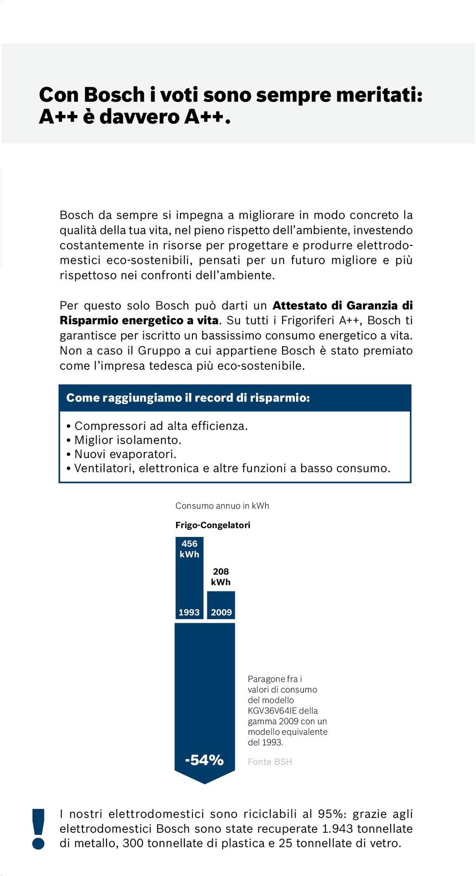 eco-sostenibili, pensati per un futuro migliore e più rispettoso nei confronti dell ambiente. Per questo solo Bosch può darti un Attestato di Garanzia di Risparmio energetico a vita.