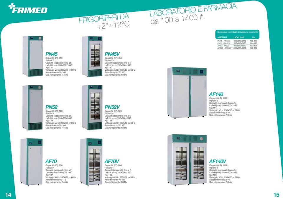 Ripiani: 3 Cassetti (opzionali): fino a 5 LxPxH (mm): 700x800x1840 Kg: 130 PN45 - PN45V PN52 - PN52V AF70 - AF70V AF140 - AF140V 1500x860x2170 136-145 144-153 152-167 179-212 PN52 Capacità (LT): 520