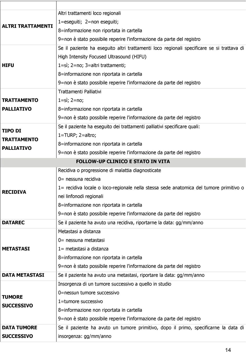 Trattamenti Palliativi 1=sì; 2=no; Se il paziente ha eseguito dei trattamenti palliativi specificare quali: 1=TURP; 2=altro; FOLLOW-UP CLINICO E STATO IN VITA Recidiva o progressione di malattia