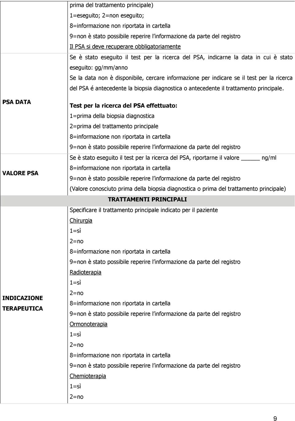 PSA DATA VALORE PSA INDICAZIONE TERAPEUTICA Test per la ricerca del PSA effettuato: 1=prima della biopsia diagnostica 2=prima del trattamento principale Se è stato eseguito il test per la ricerca del