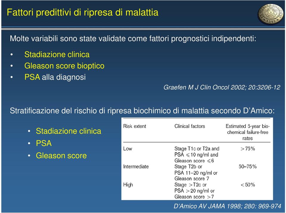 Graefen M J Clin Oncol 2002; 20:3206-12 Stratificazione del rischio di ripresa biochimico di