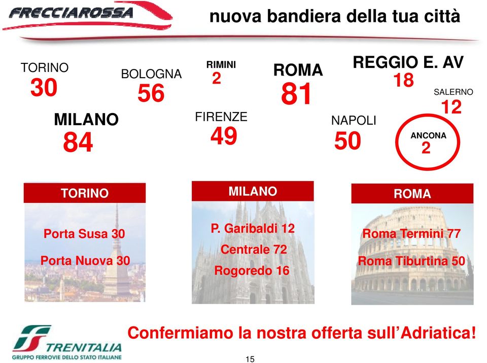 AV NAPOLI 18 ANCONA 2 SALERNO 12 TORINO MILANO ROMA Porta Susa 30 Porta