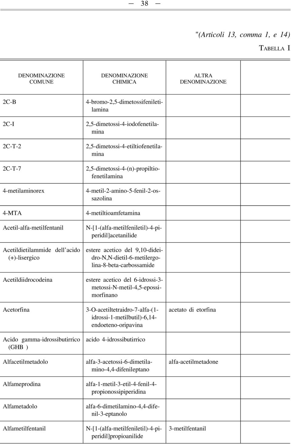 2,5-dimetossi-4-etiltiofenetilamina 2,5-dimetossi-4-(n)-propiltiofenetilamina 4-metil-2-amino-5-fenil-2-ossazolina N-[1-(alfa-metilfeniletil)-4-piperidil]acetanilide estere acetico del