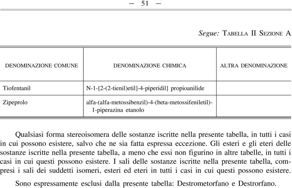 Gli esteri e gli eteri delle sostanze iscritte nella presente tabella, a meno che essi non figurino in altre tabelle, in tutti i casi in cui questi possono esistere.