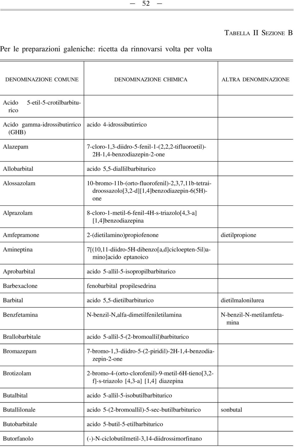 10-bromo-11b-(orto-fluorofenil)-2,3,7,11b-tetrai- droossazolo[3,2-d][1,4]benzodiazepin-6(5h)- one 8-cloro-1-metil-6-fenil-4H-s-triazolo[4,3-a] [1,4]benzodiazepina Amfepramone