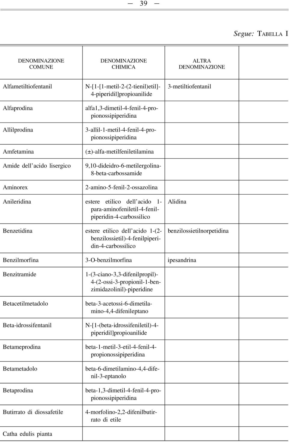 2-amino-5-fenil-2-ossazolina 3-metiltiofentanil Anileridina estere etilico dell acido 1- para-aminofeniletil-4-fenilpiperidin-4-carbossilico Alidina benzilossietilnorpetidina Benzilmorfina