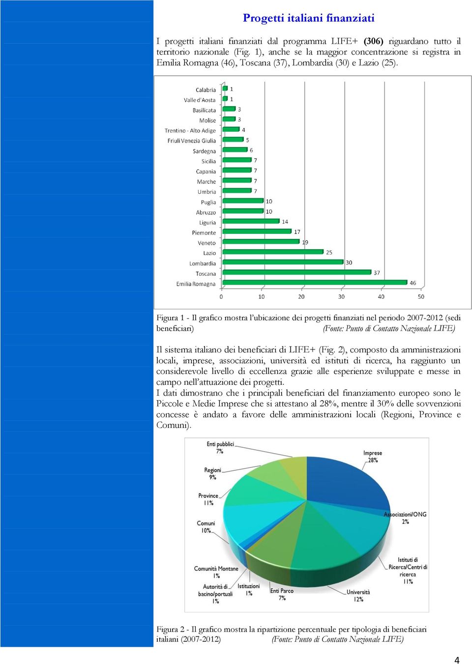 Figura 1 - Il grafico mostra l ubicazione dei progetti finanziati nel periodo 2007-2012 (sedi beneficiari) (Fonte: Punto di Contatto Nazionale LIFE) Il sistema italiano dei beneficiari di LIFE+ (Fig.