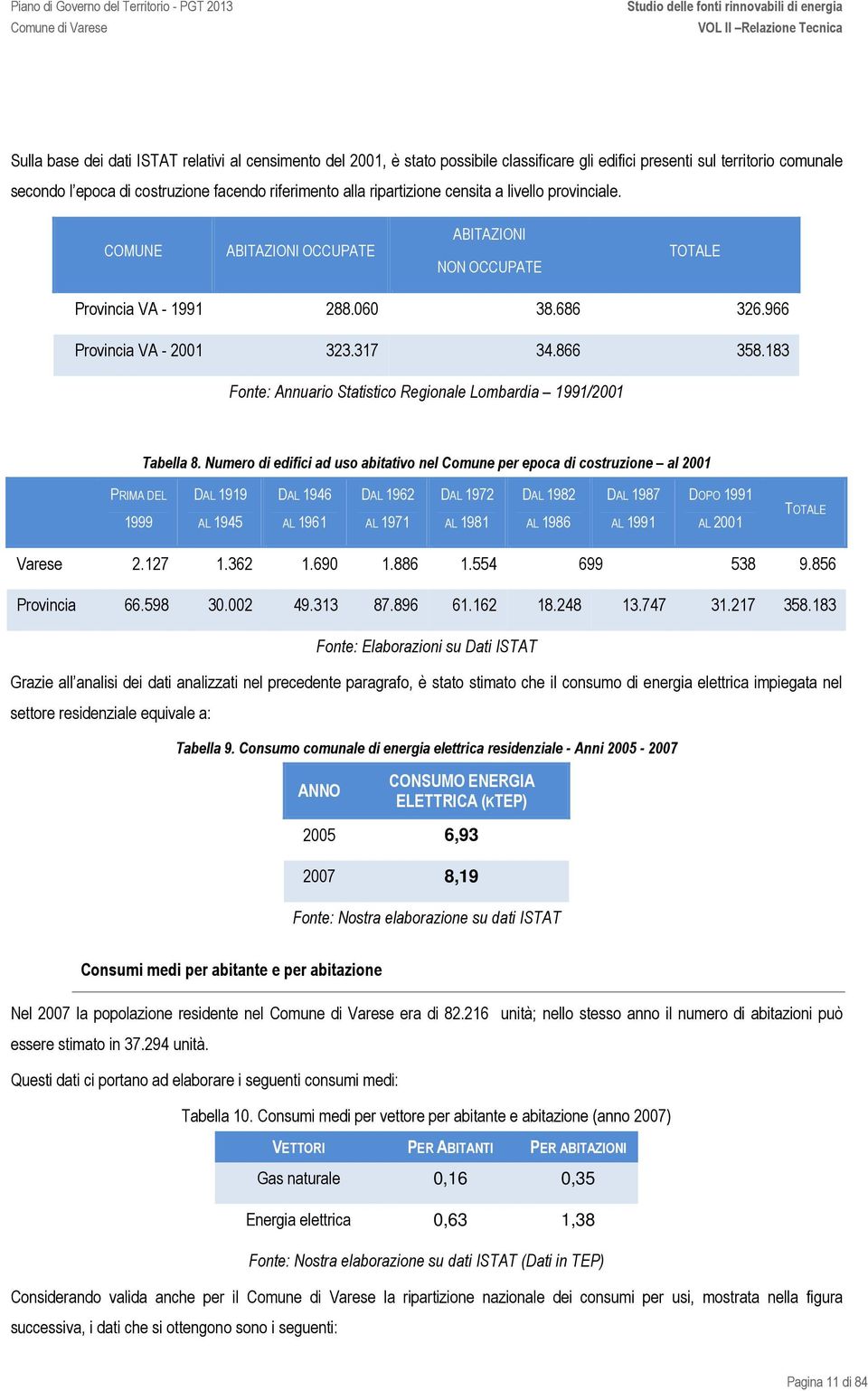 183 Fonte: Annuario Statistico Regionale Lombardia 1991/2001 Tabella 8.