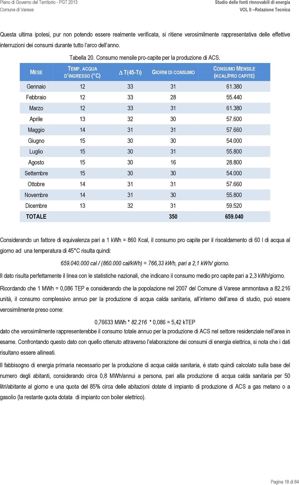 440 Marzo 12 33 31 61.380 Aprile 13 32 30 57.600 Maggio 14 31 31 57.660 Giugno 15 30 30 54.000 Luglio 15 30 31 55.800 Agosto 15 30 16 28.800 Settembre 15 30 30 54.000 Ottobre 14 31 31 57.