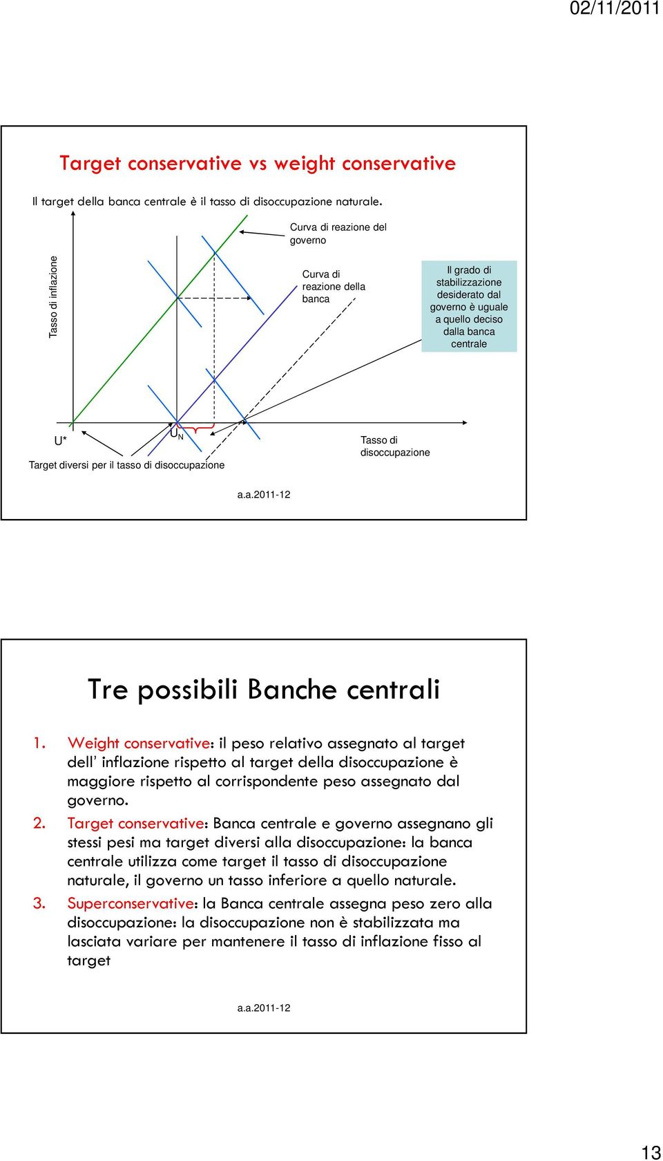 per il tasso di disoccupazione Tasso di disoccupazione Tre possibili Banche centrali 1.