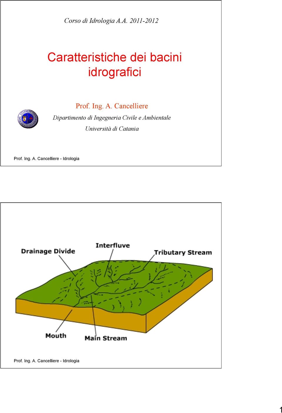 idrografici Prof. Ing. A.